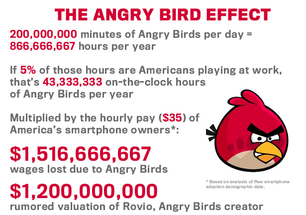 the-angry-birds-effect.jpg The Angry Birds Effect